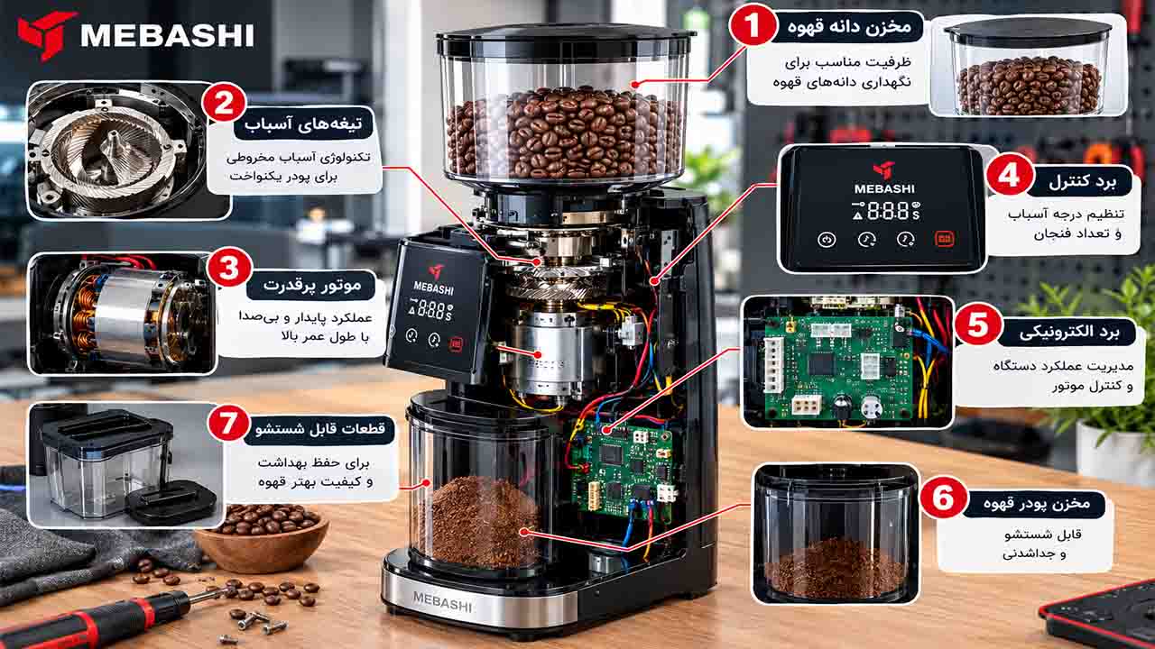 تعمیر آسیاب قهوه مباشی